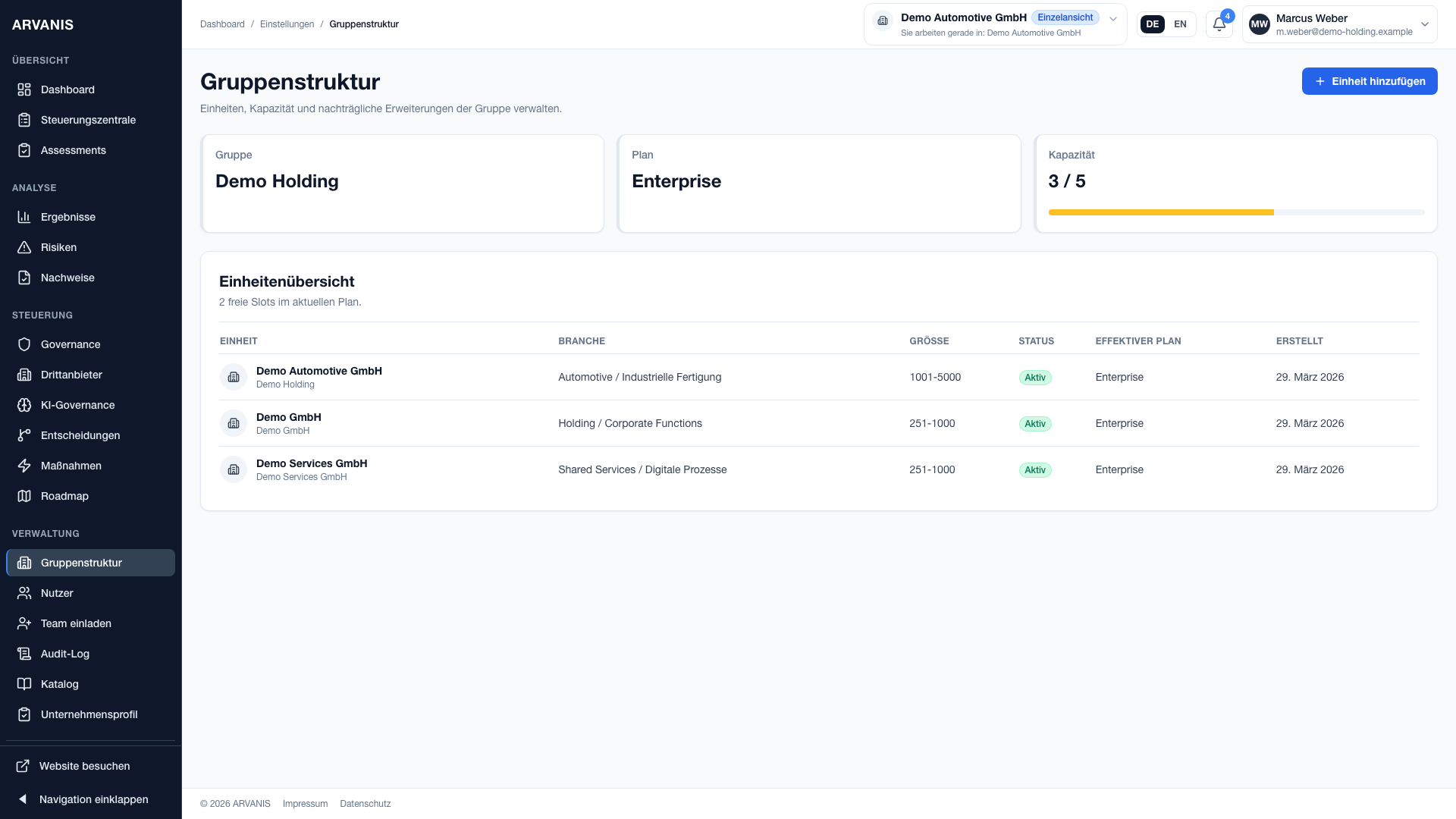 Darstellung der Holding- und Gruppenstruktur in ARVANIS