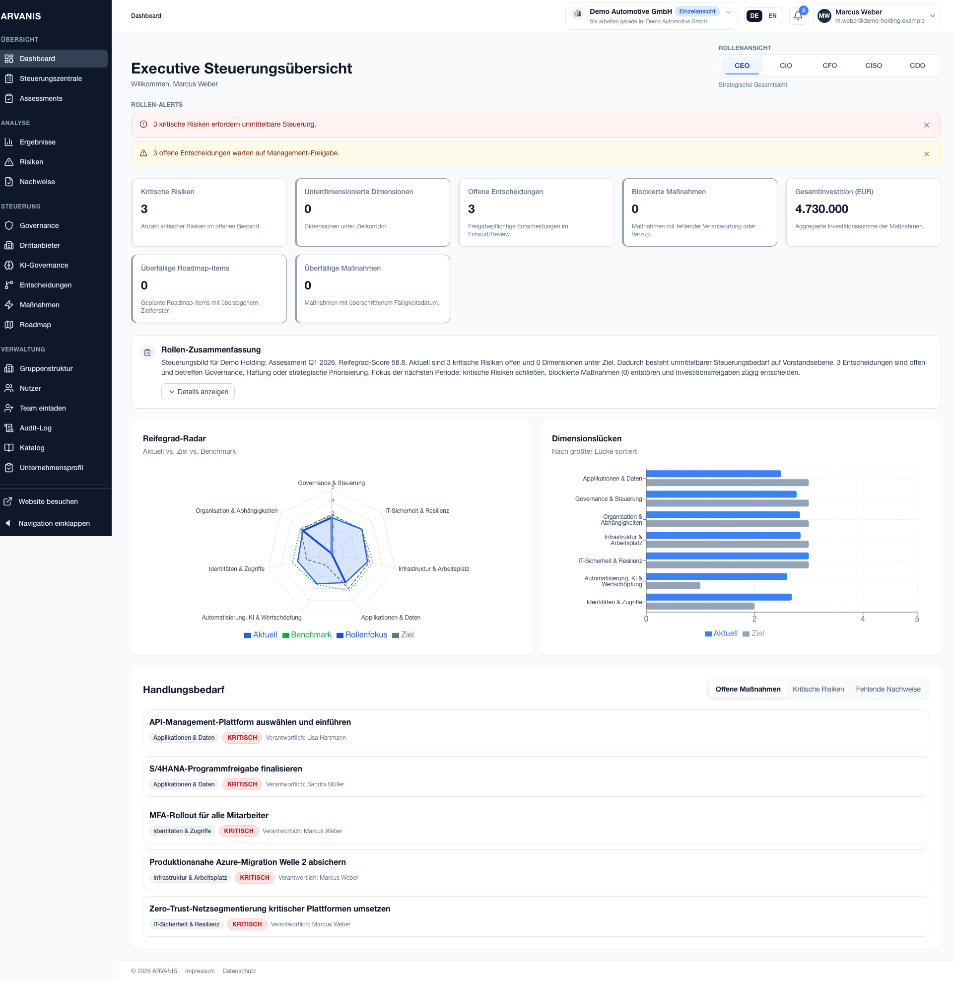 ARVANIS Dashboard mit Reifegrad- und Priorisierungsbild