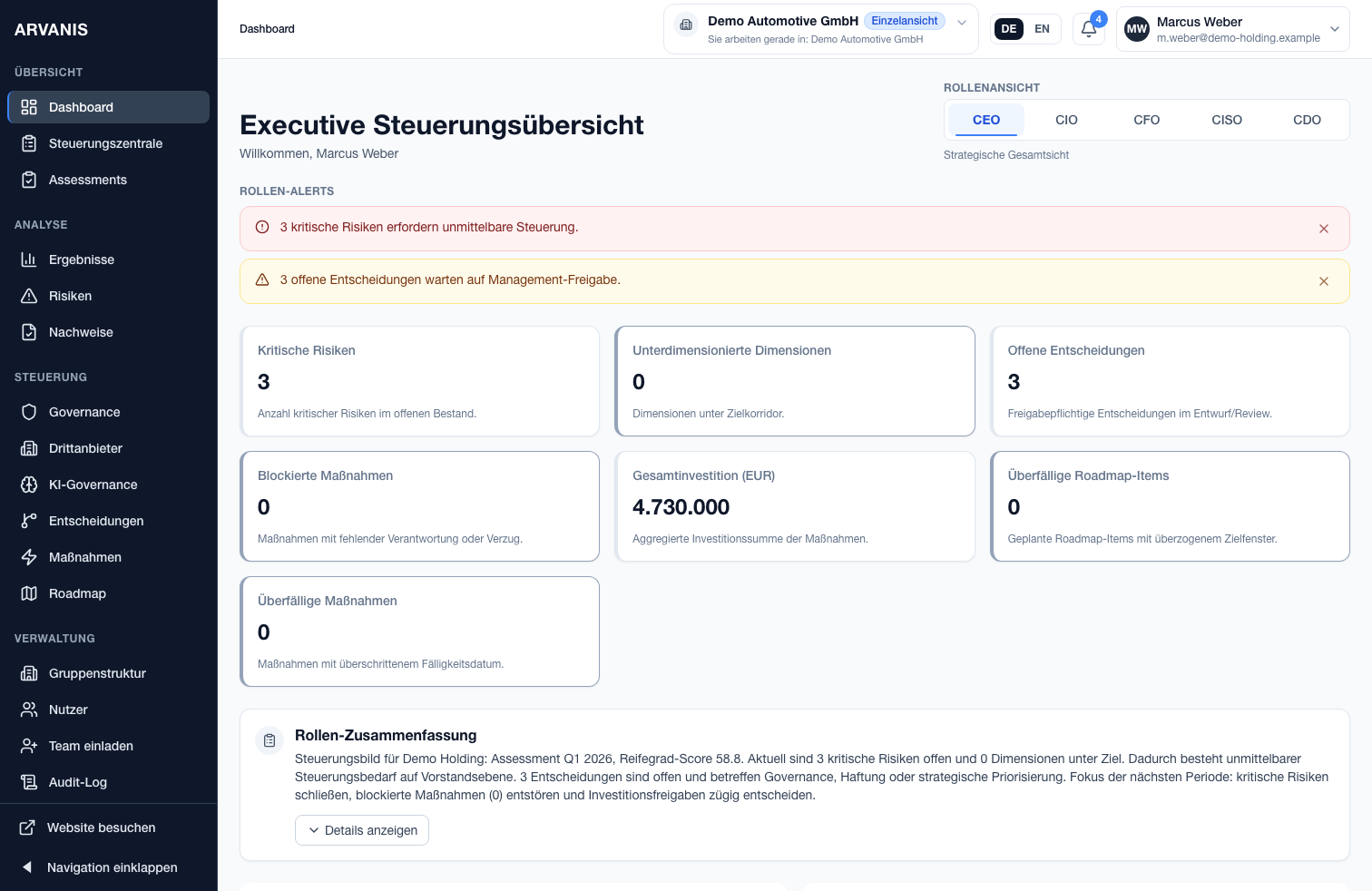 ARVANIS Dashboard als zentrale Produktansicht