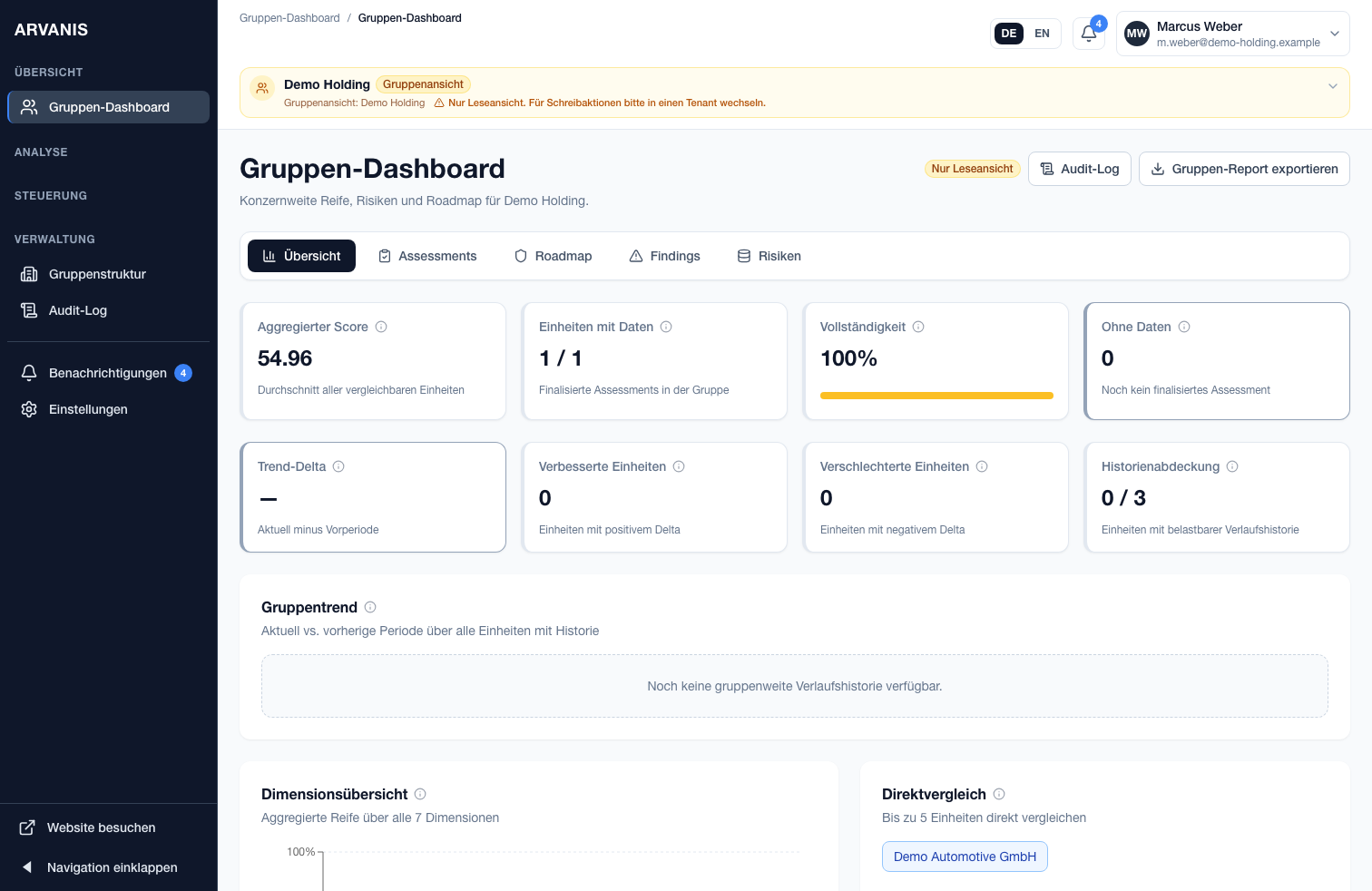 Gruppen-Dashboard mit Scores und Vergleichsansicht