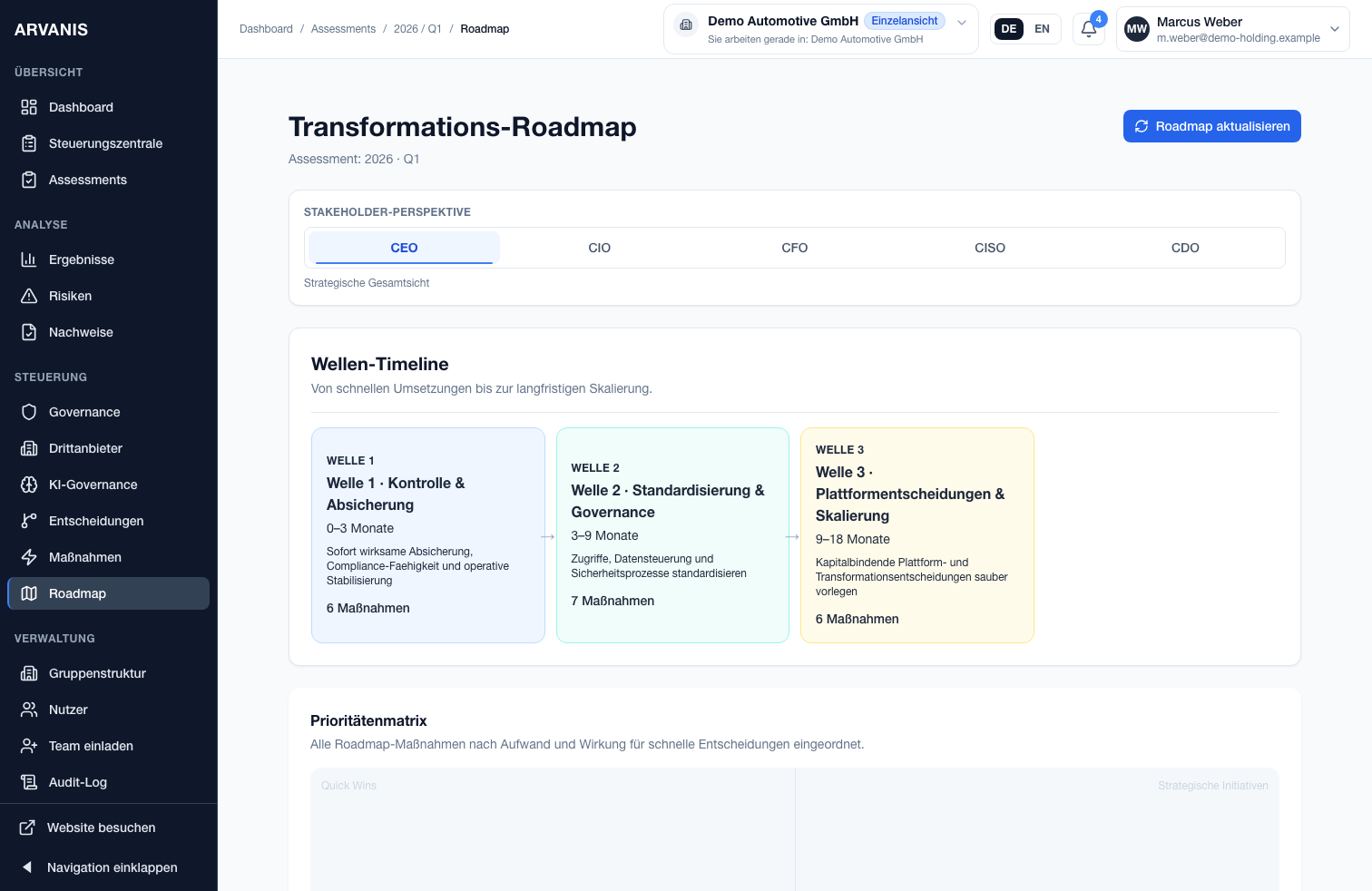Transformations-Roadmap in ARVANIS