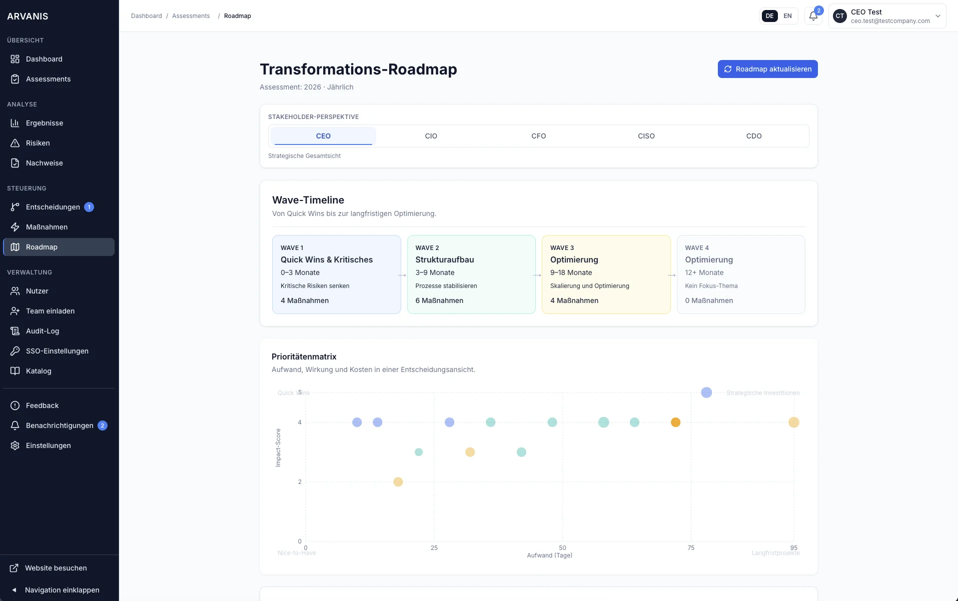 Demo-Ansicht der Roadmap in ARVANIS