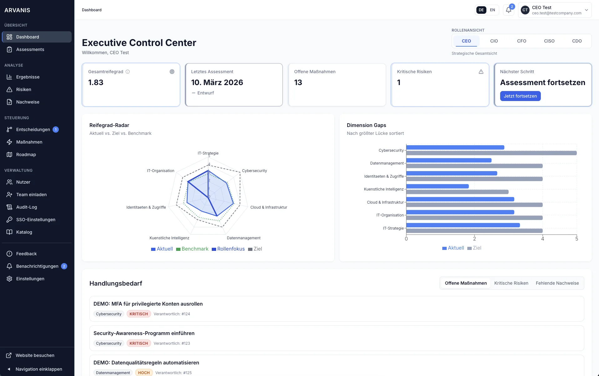 ARVANIS dashboard as a shared leadership basis